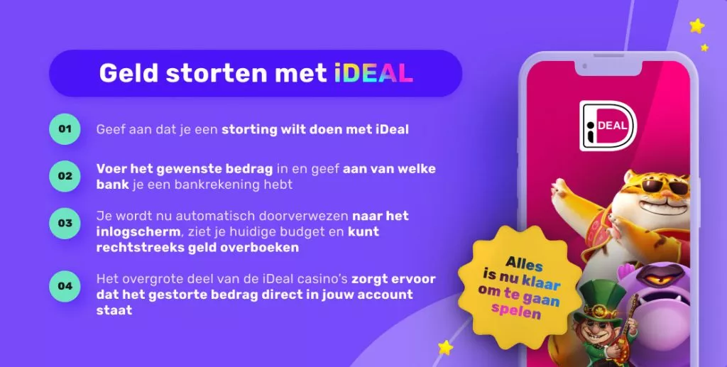 Storting geld bij het iDeal casino Storting geld bij het iDeal casino